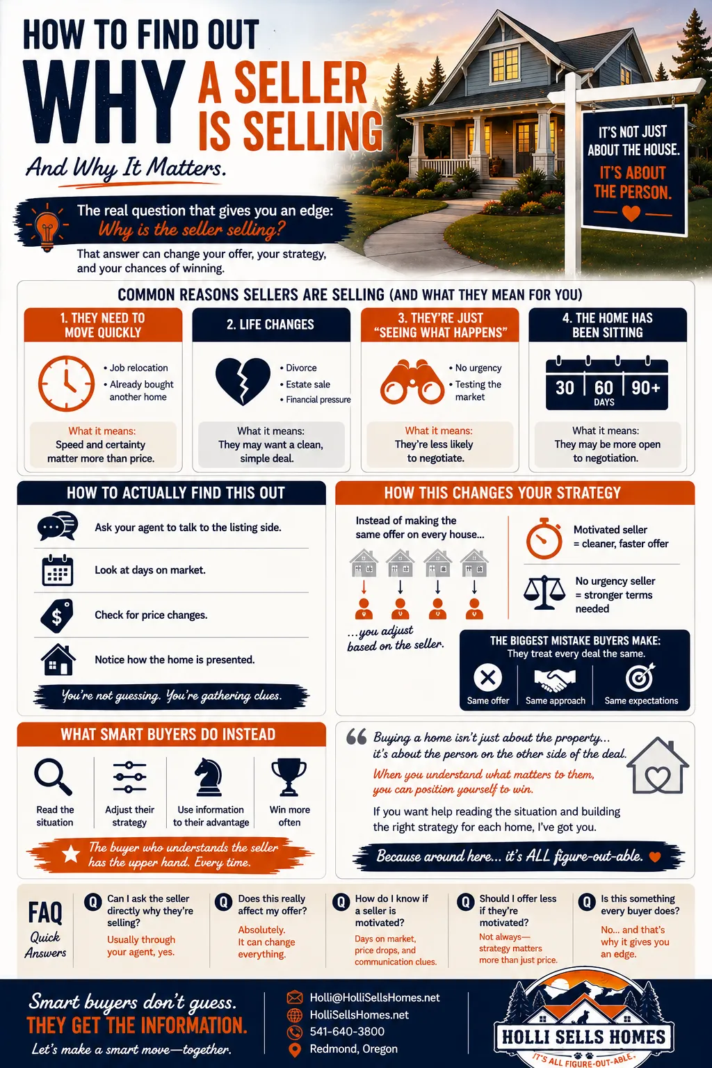 Infographic-style illustration explaining how to find out why a seller is selling, featuring bold navy and orange text with sections outlining common seller motivations, what those situations mean for buyers, how to gather this information, and how to adjust your strategy, with icons, checklists, and the Holli Sells Homes logo prominently displayed in the bottom right corner.