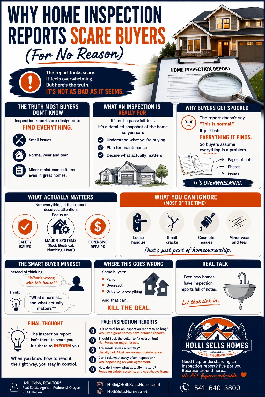 Infographic-style illustration explaining why home inspection reports often scare buyers unnecessarily, featuring bold navy and orange text with sections on common misconceptions, what inspections are actually for, why reports feel overwhelming, what issues truly matter versus what can be ignored, and smart buyer mindset tips, with icons, checklists, and the Holli Sells Homes logo prominently displayed in the bottom right corner.