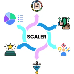 Scaler Framework Showcase Facebook Ads
