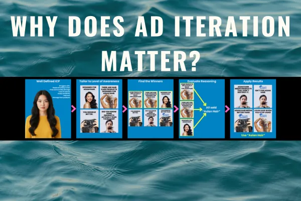 what is ad iteration and creative strategy?