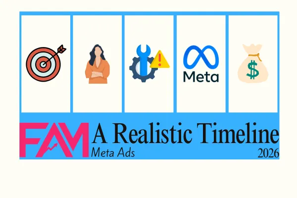 Facebook Ads Master - A realistic timeline to get results on social media paid campaigns through meta