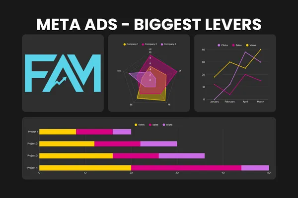 What Makes The Biggest Impact on Meta Ads?