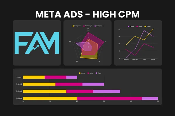 Why is Your CPM so High? Meta Ads 2026
