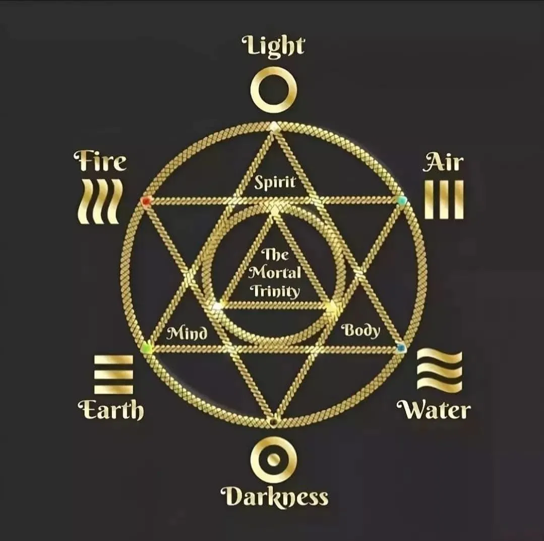Seed of Life practice