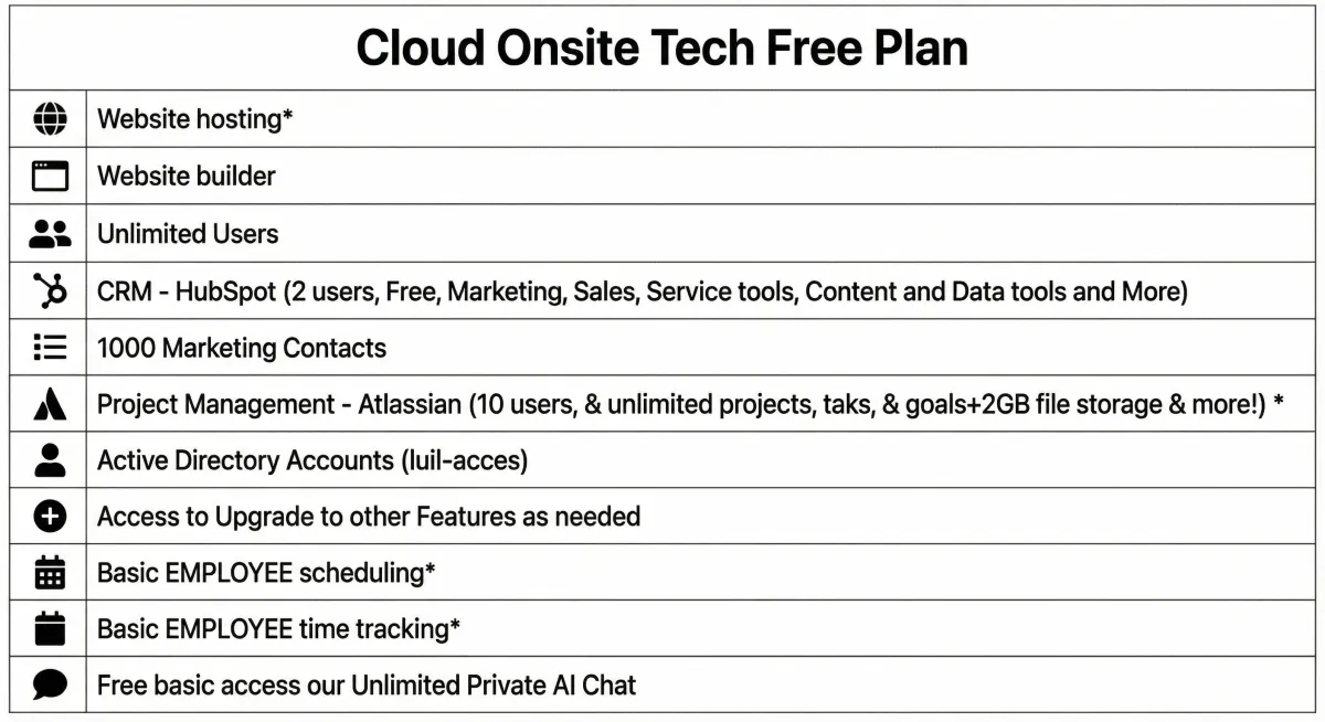 Free Web hosting and more