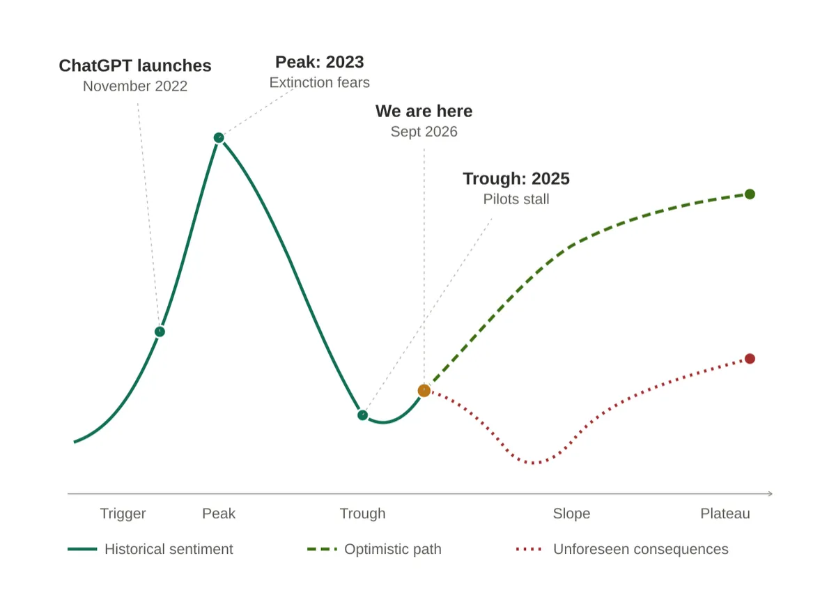 How to Time Your Next AI Purchase (So You're Not Part of the 95% That Fail)