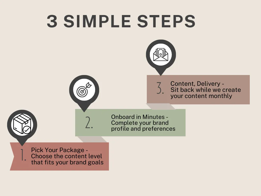 3 simple steps photo