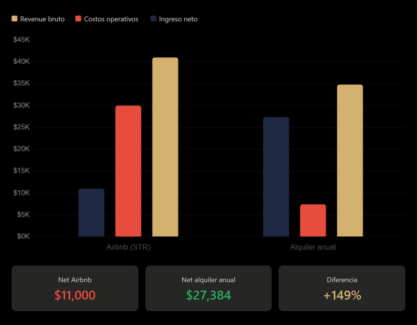 Airbnb vs. Alquiler Anual en Miami: ¿Cuál deja más dinero?