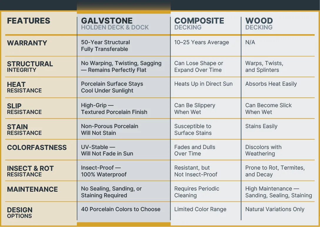 Holden by GalvStone Features Chart