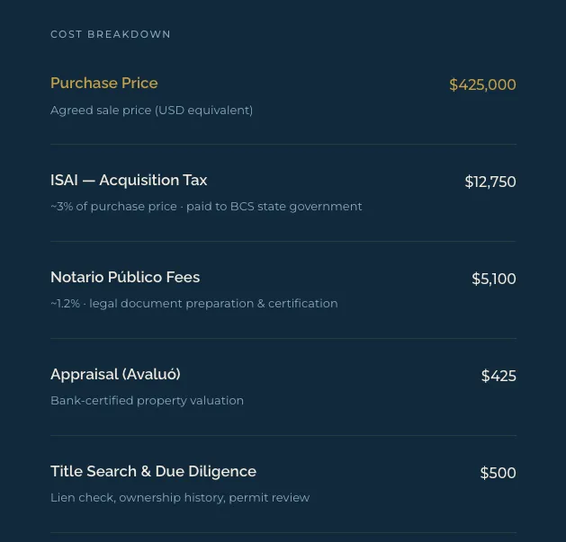 closing costs breakdown, including ISAI notario appraisal and more