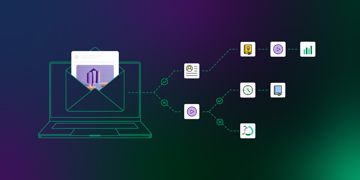 iCargos Feature Announcement Drip Sequence