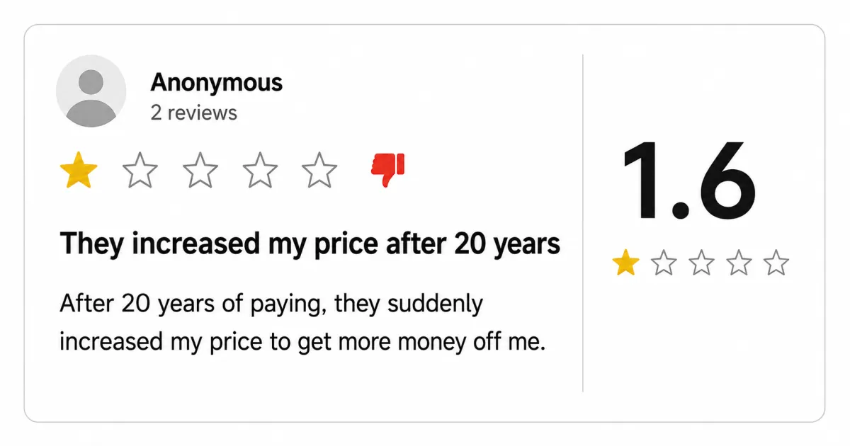Why Are There So Many Negative Reviews About Life Insurance Companies?