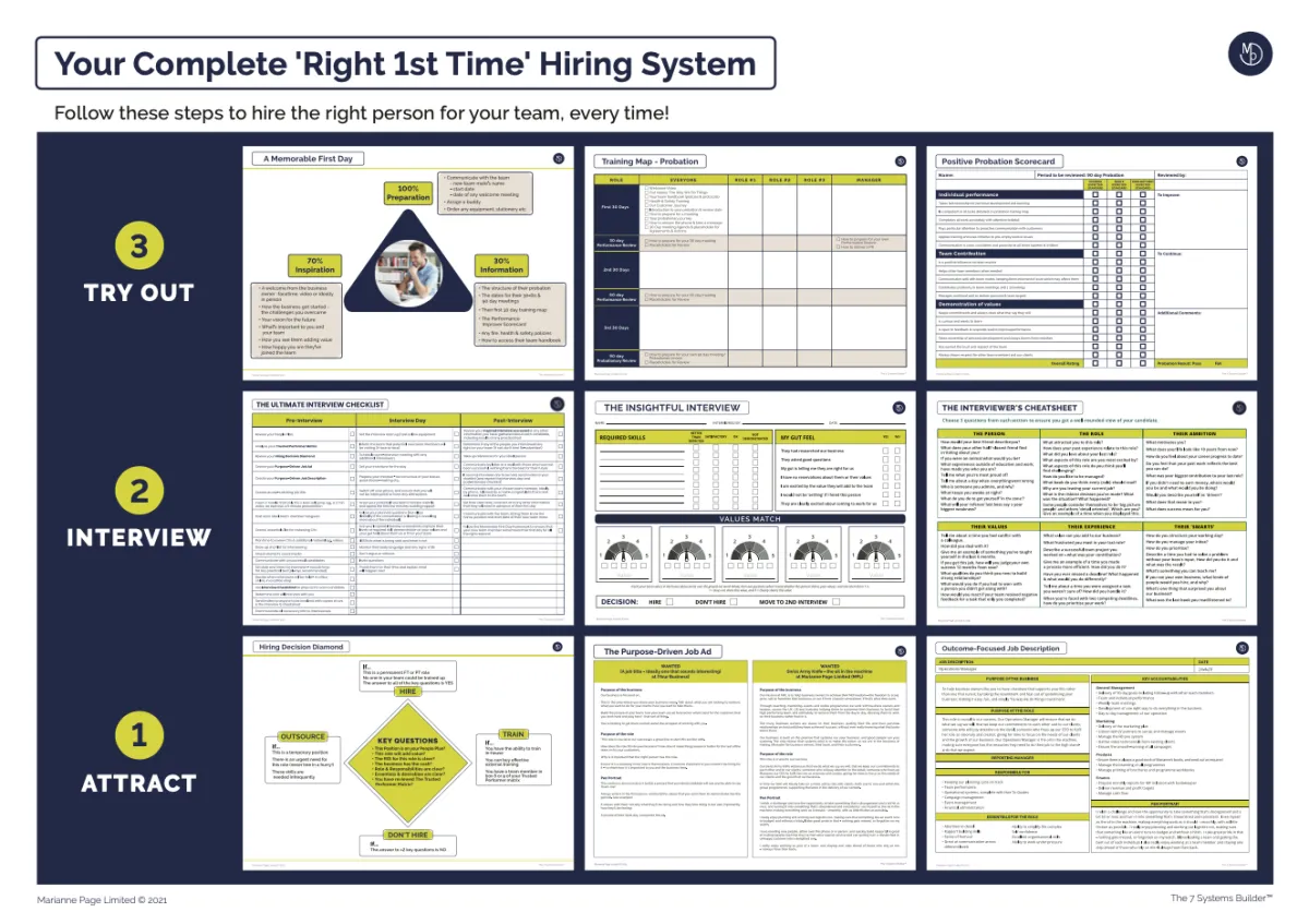 Right 1st Time Hiring