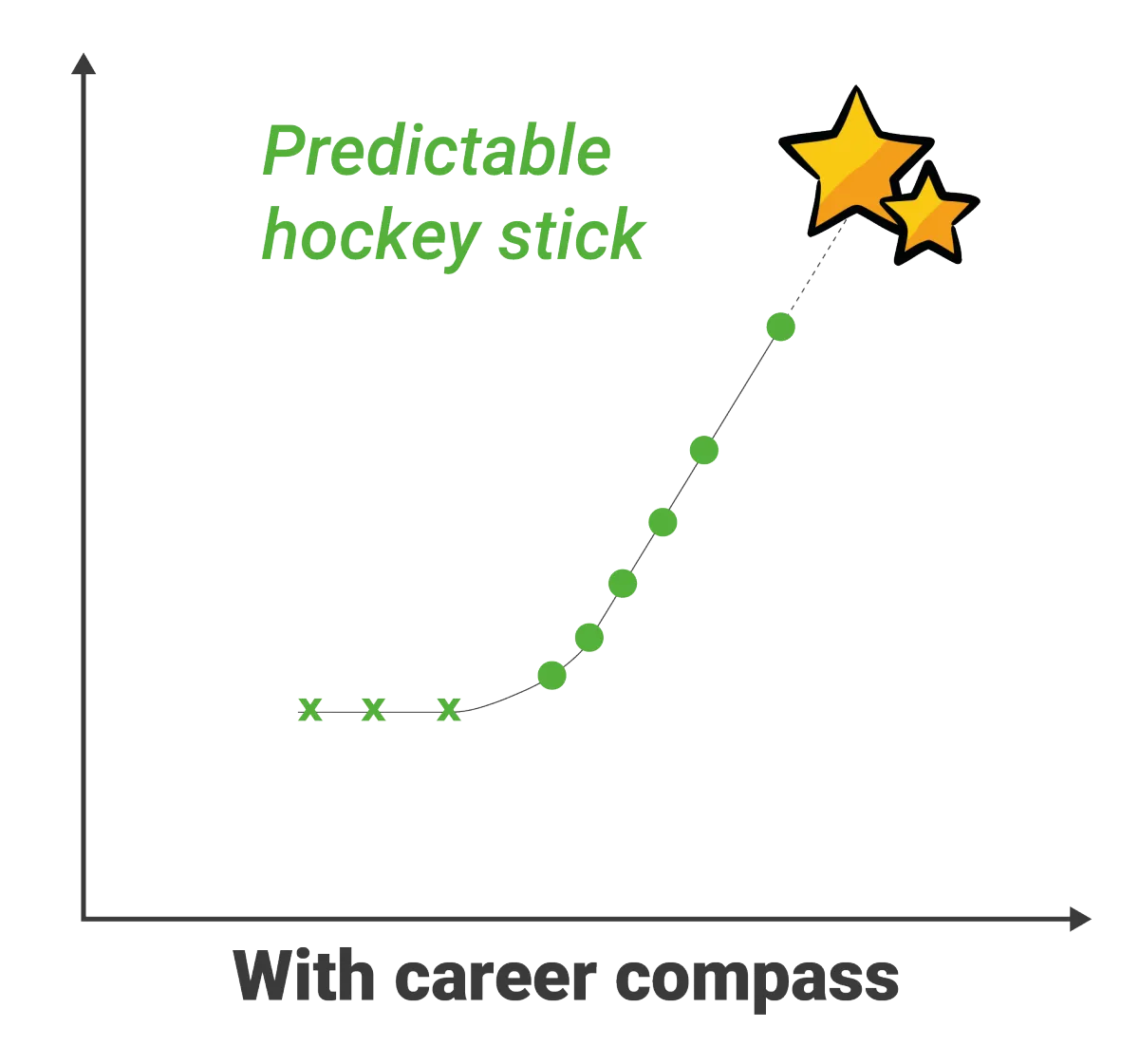 Job search after applying Career Compass Institute Job Search Acceleration Program