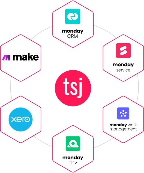 Logos in hexagons for partnered saas tools with The SaaS JEDI including Monday.com, Make and Xero