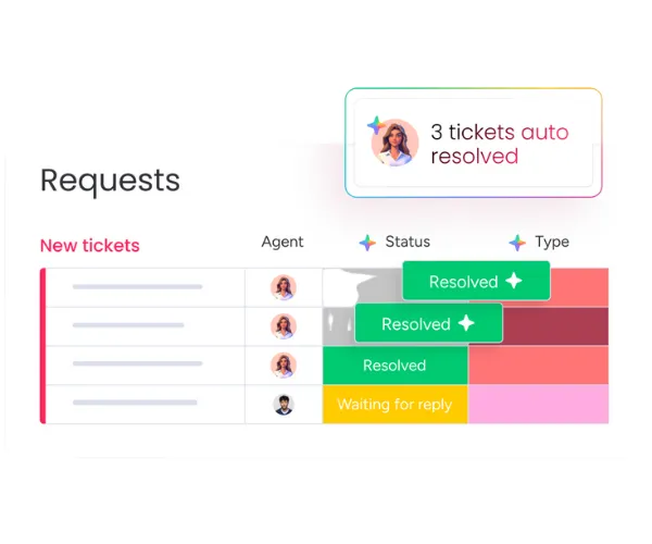 Screenshot of Monday Service requests board with three items auto resolved by AI