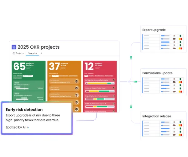Monday work management screenshot showing AI powered early risk detection for key tasks and how boards can connect