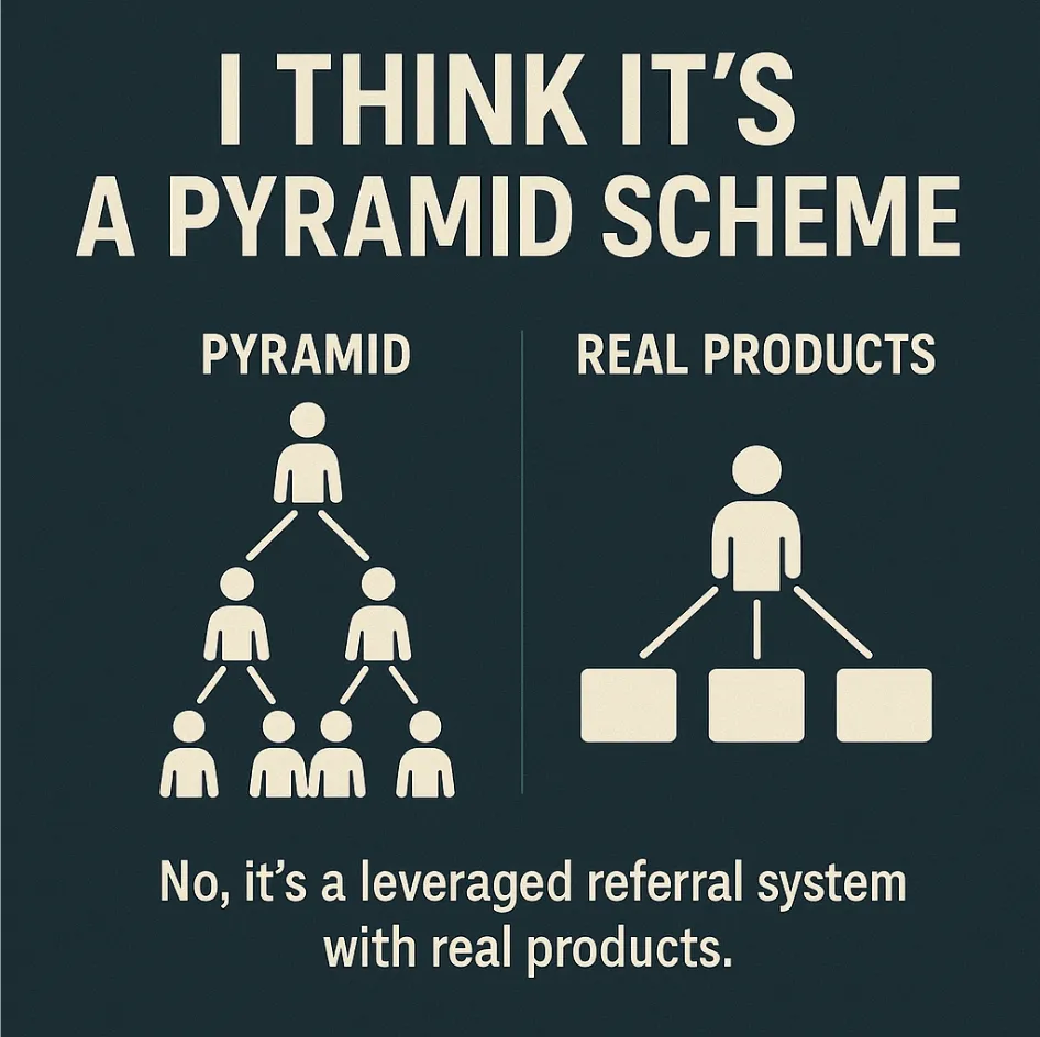 I think Its a Pyramid Scheme