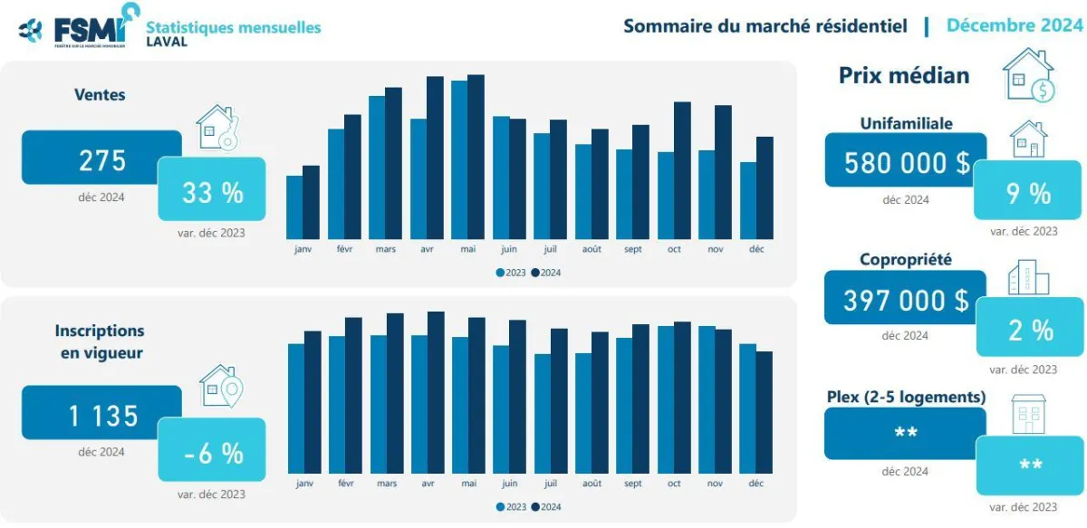 Evaluation maison en ligne St-Eustache