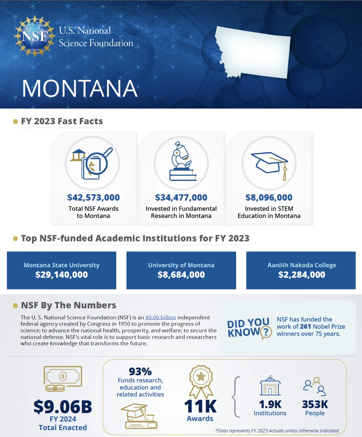 PDF cover preview for Global SaaS Benchmark Report 2026