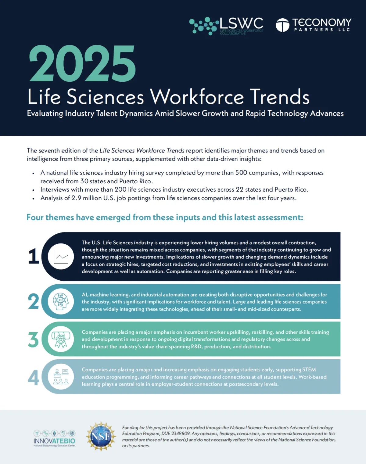 PDF cover preview for AI Adoption in Enterprise 2025