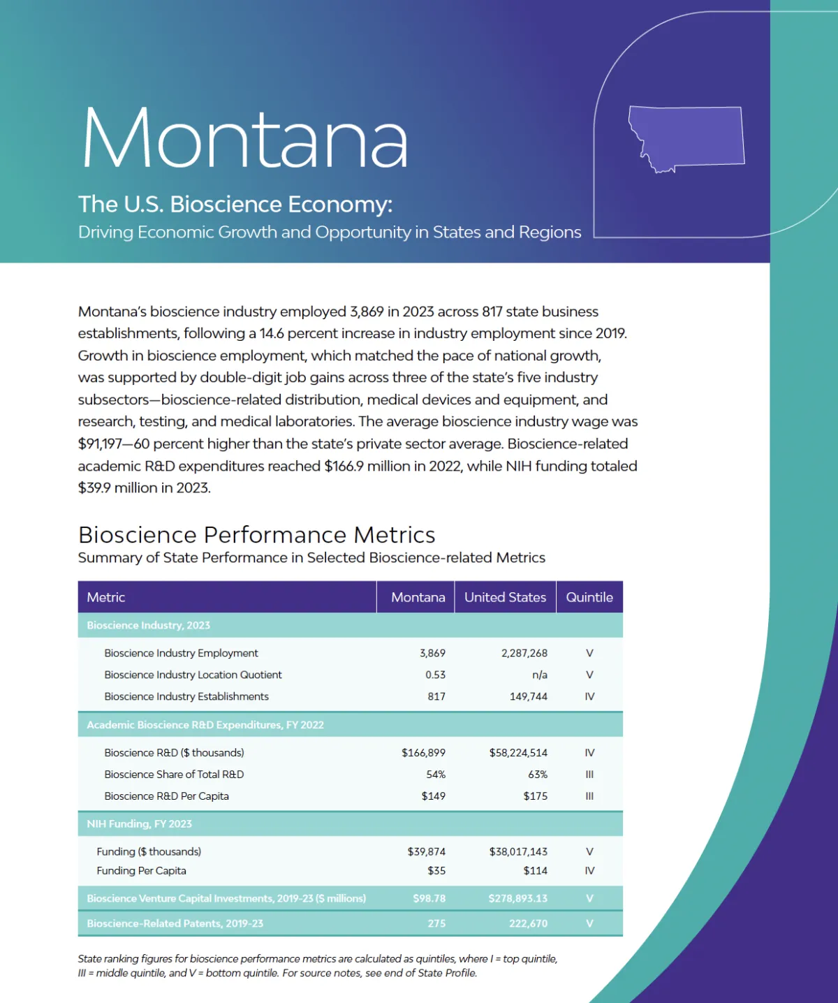 PDF cover preview for B2B Buyer Journey Pulse Survey