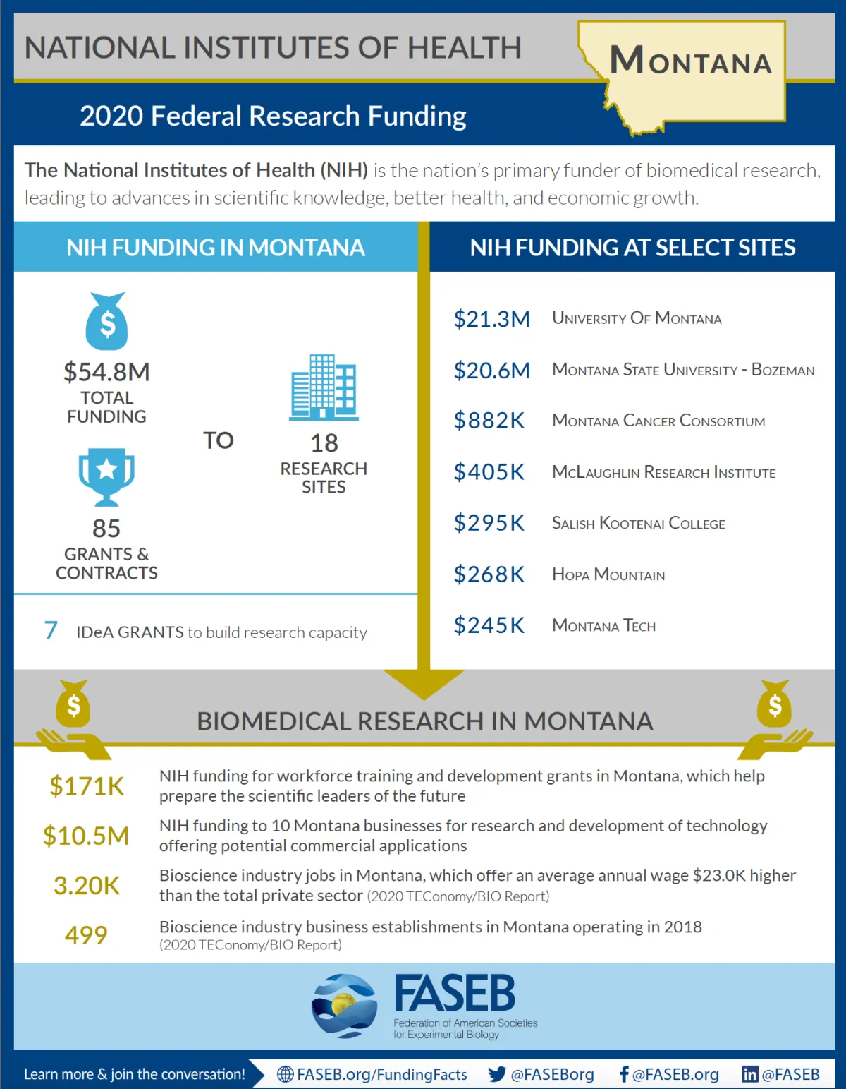 PDF cover preview for Climate Tech Investment Outlook