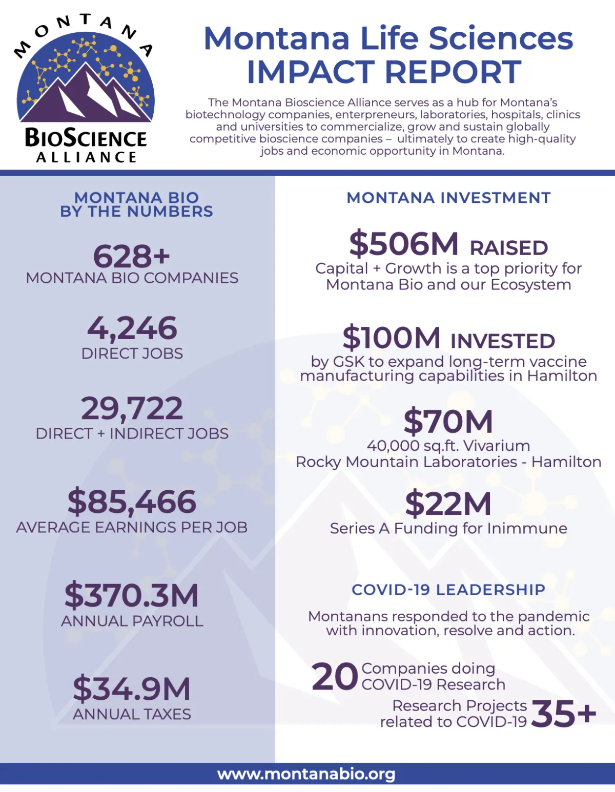 PDF cover preview for Climate Tech Investment Outlook