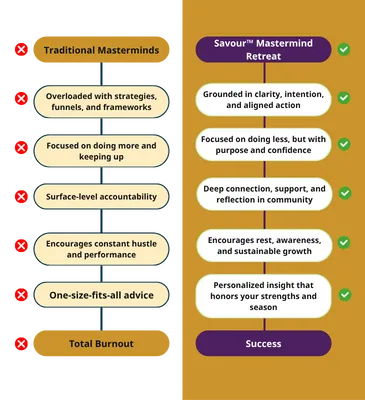 Traditional Masterminds VS Savour Mastermind Retreat
