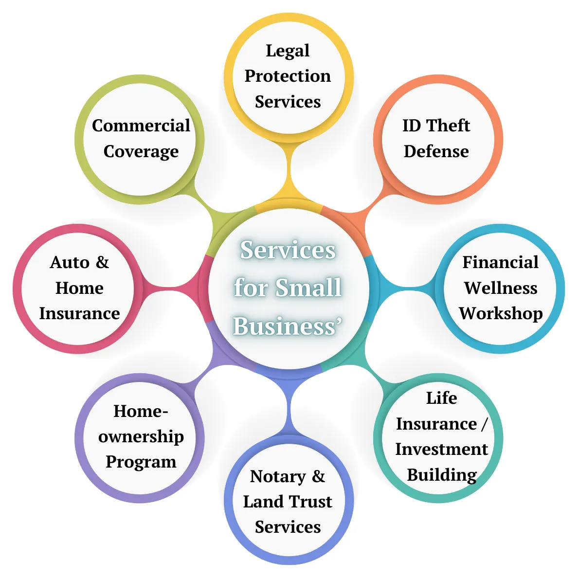 Small Business Protection Services