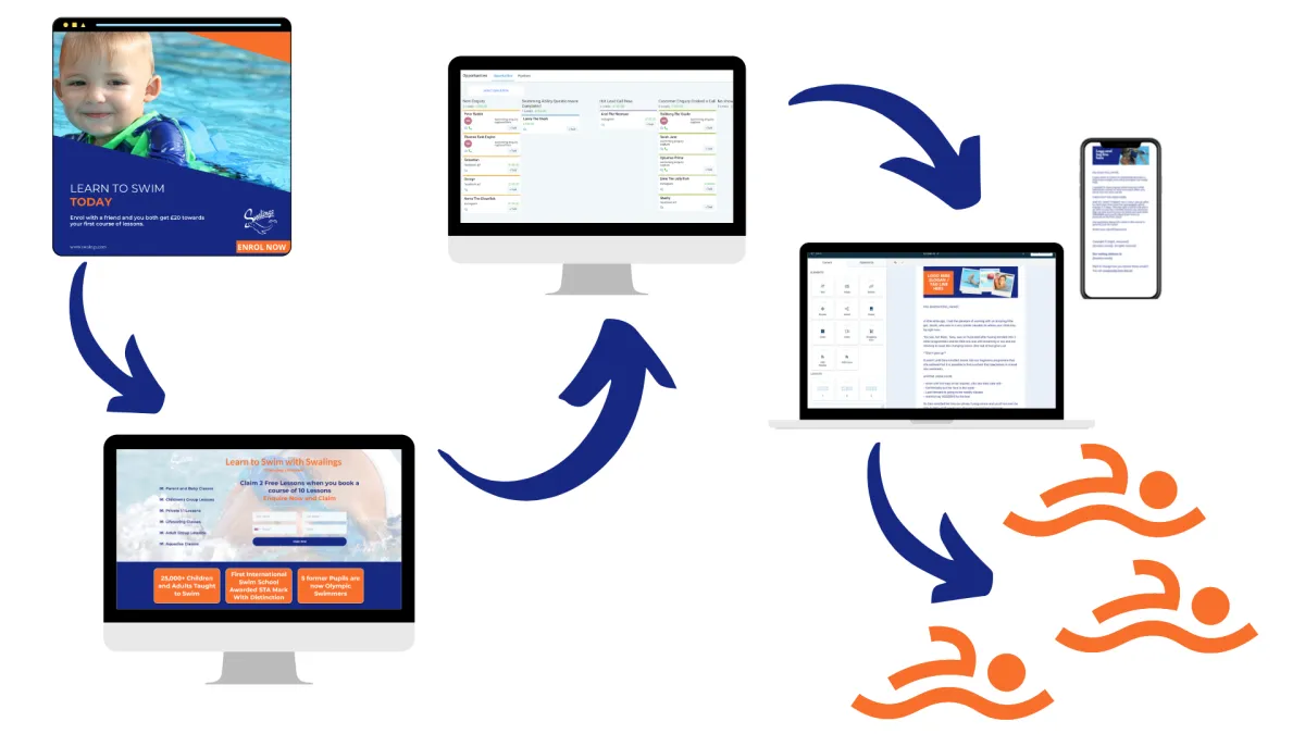 Intu Sport CRM Sales and Marketing Software System for Swim Schools