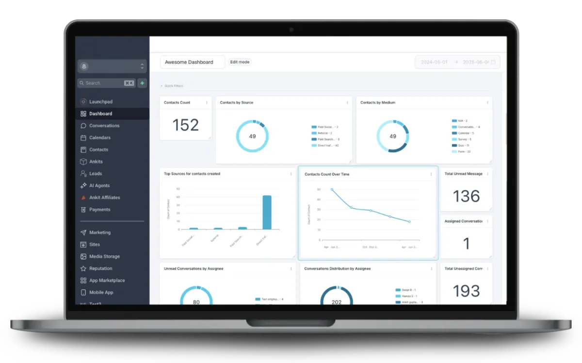 GoMarket AI Dashboard