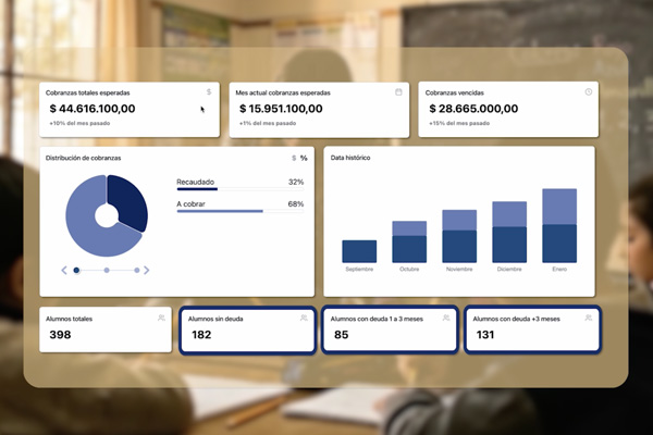 Tablero de métricas de Lectivo