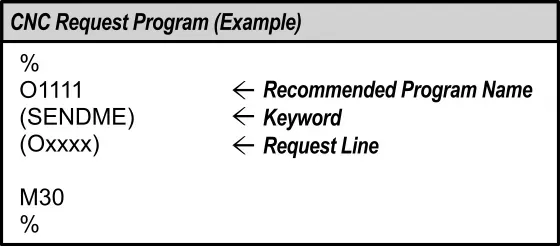 Remotely receiving CNC programs at the machine tool control is simply!