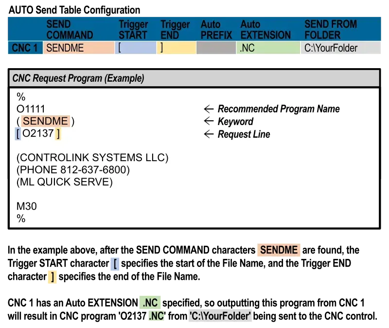 Machine Link QUICK Serve - AUTO Send Example.