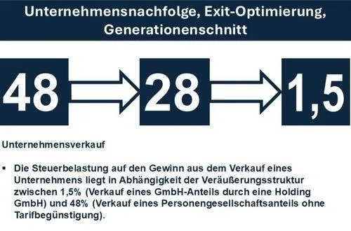 Unternehmensnachfolge