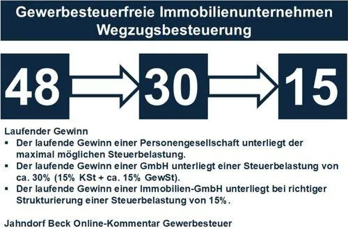 gewerbefrei immobilen