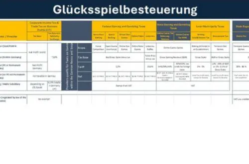 Glücksspielbesteuerung