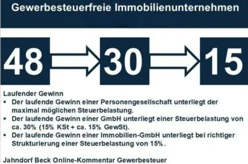 gewerbefrei immobilen