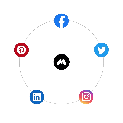 Automated Social Media Posts
