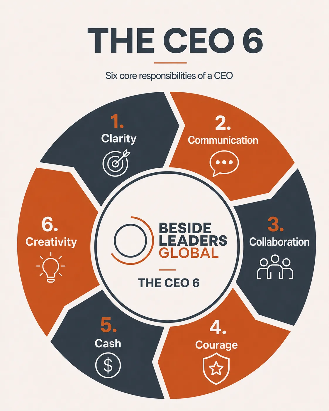 Your CEO Brand Is Built Before You Enter the Room