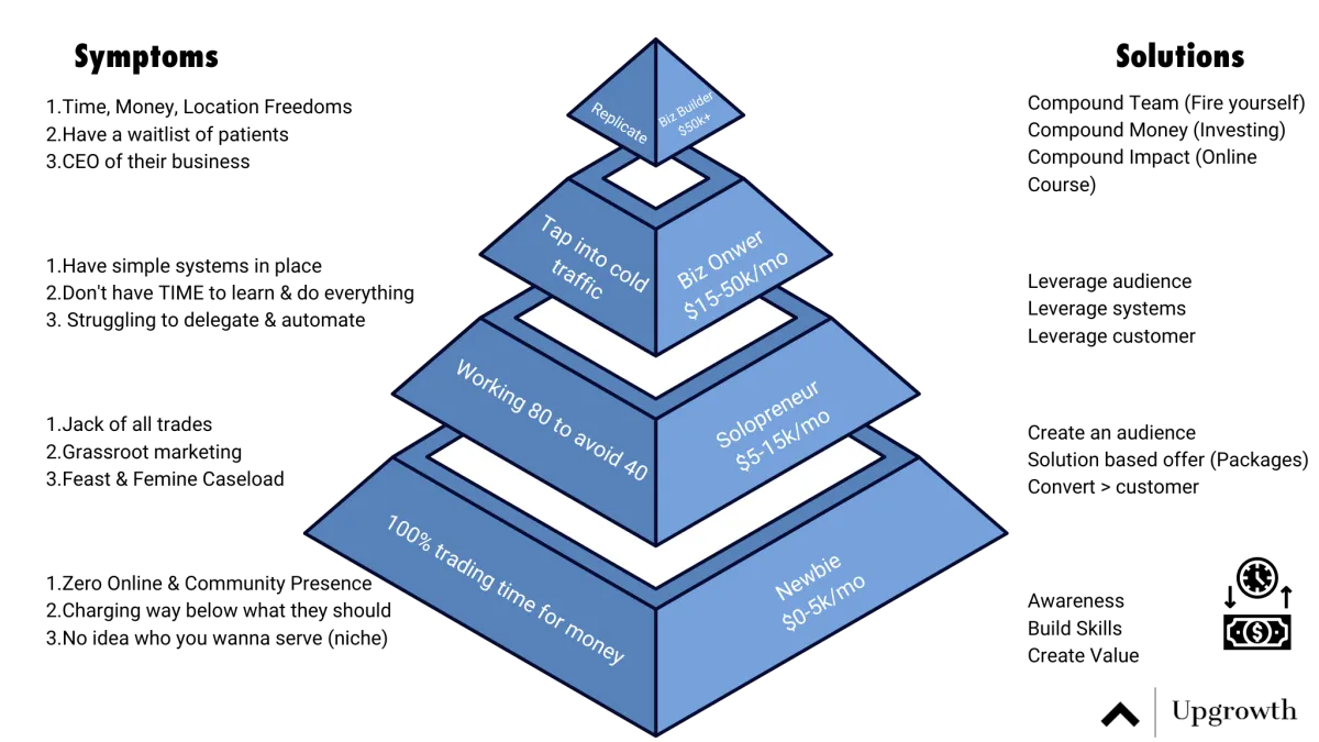 Picture of Upgrowth's pyramid