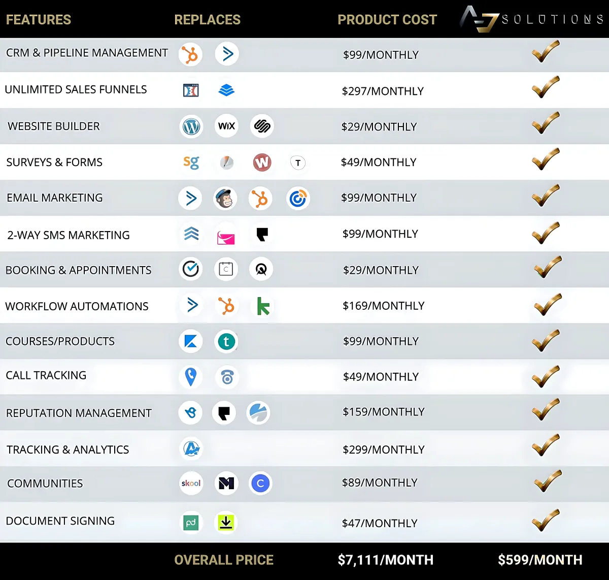 Huge Savings with A2Z Solutions