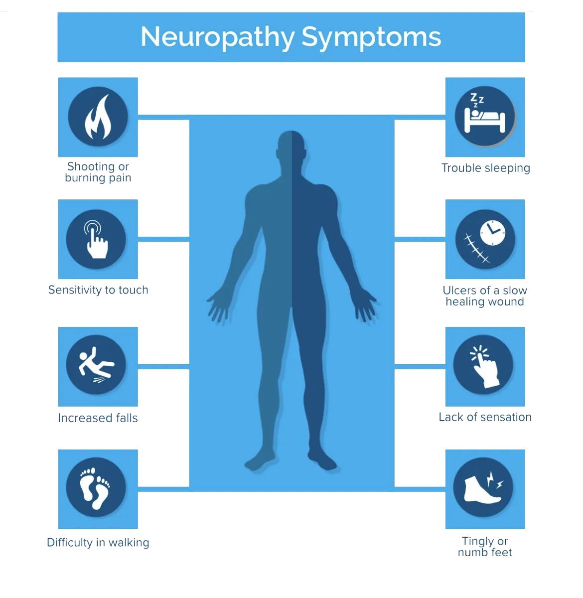 Neuropathy Symoptoms