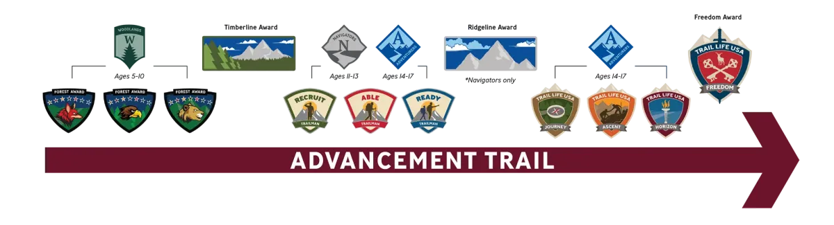 Trail Life Advancement Trail