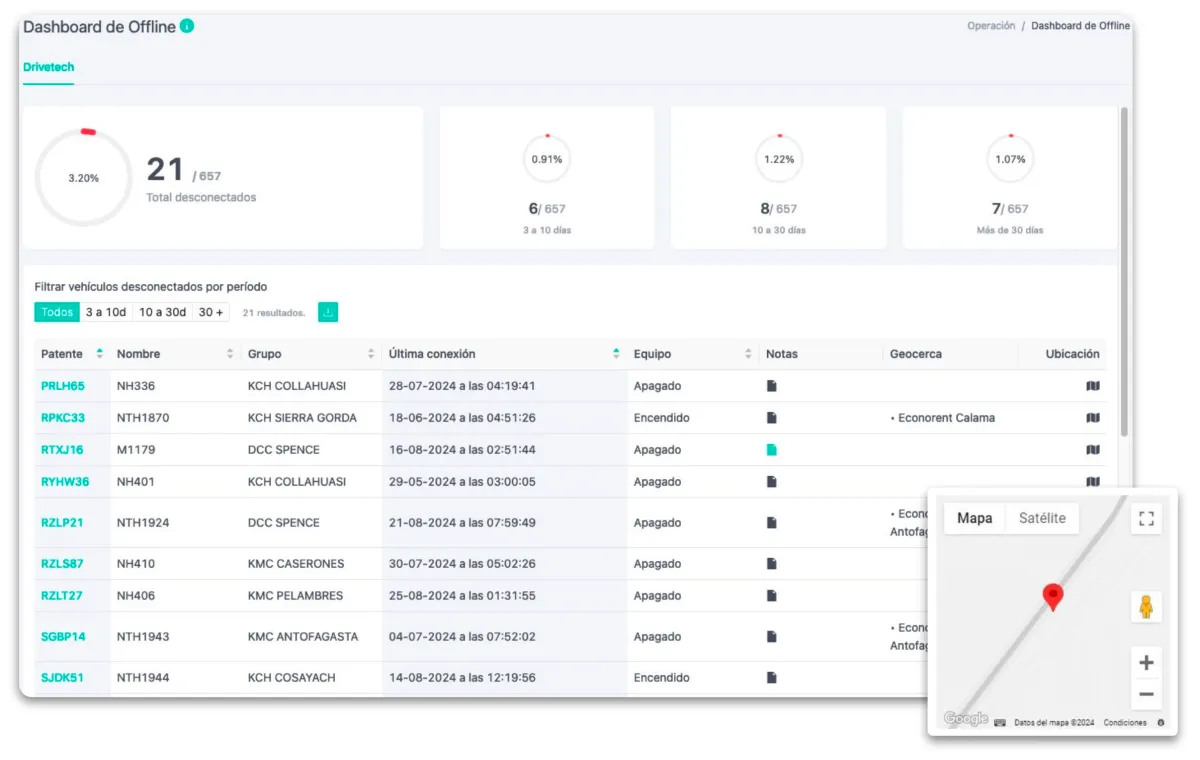 DriveTech - Monitoreo en línea de los vehículos