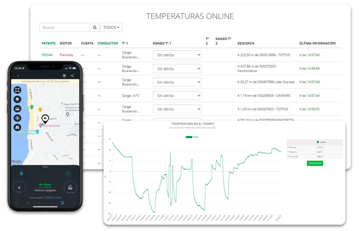 DriveTech - Monitoreo en línea de los vehículos