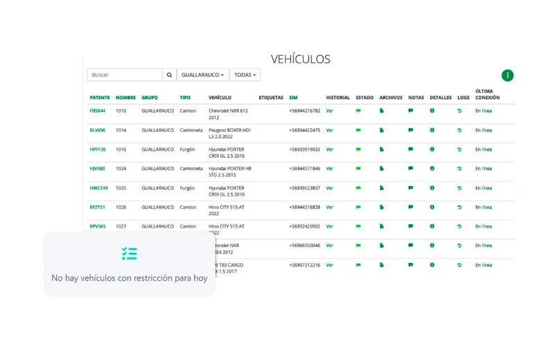 DriveTech - Monitoreo en línea de los vehículos