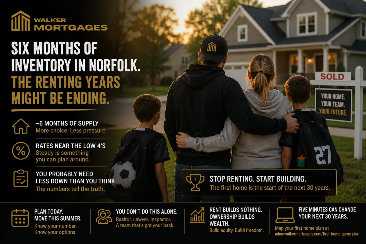 Six Months of Inventory in Norfolk. The Renting Years Might Be Ending.