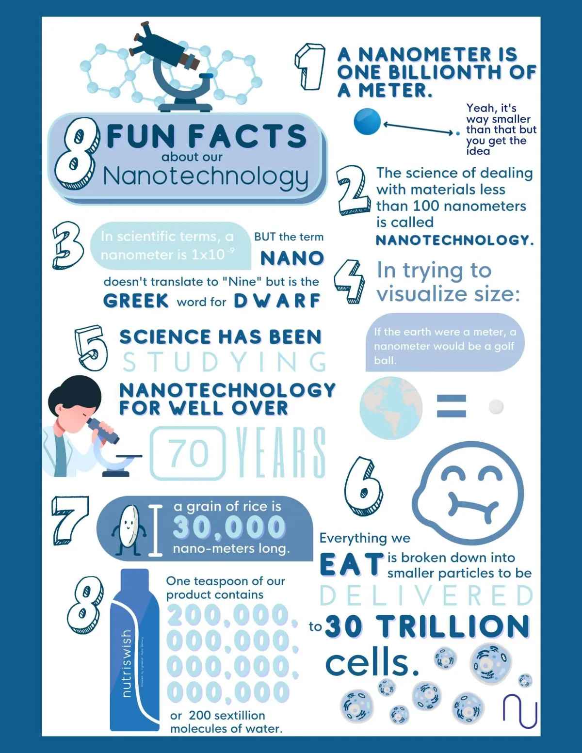 Nano Beauty Collagen 8 facts about nantechnology